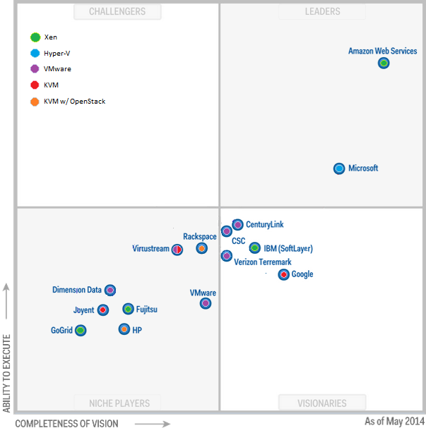 Гипервизор Xen: что это, обзор, сравнение ️